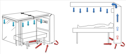 HypOxy Hava Akış Diagramı