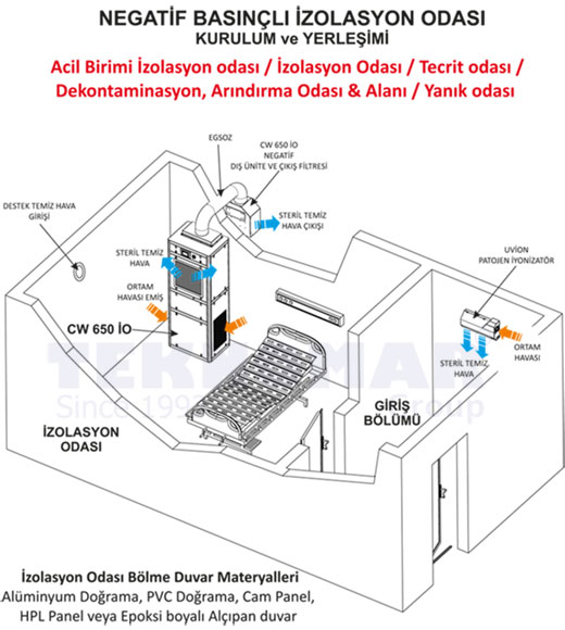 İzolasyon Odası Kurulumu