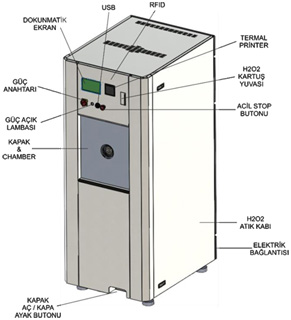 B SCIENCE BS 125 DataSheet