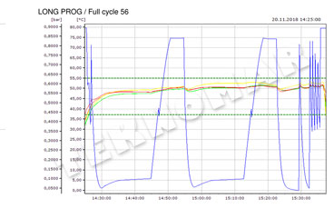 Uzun Program - Full Cycle